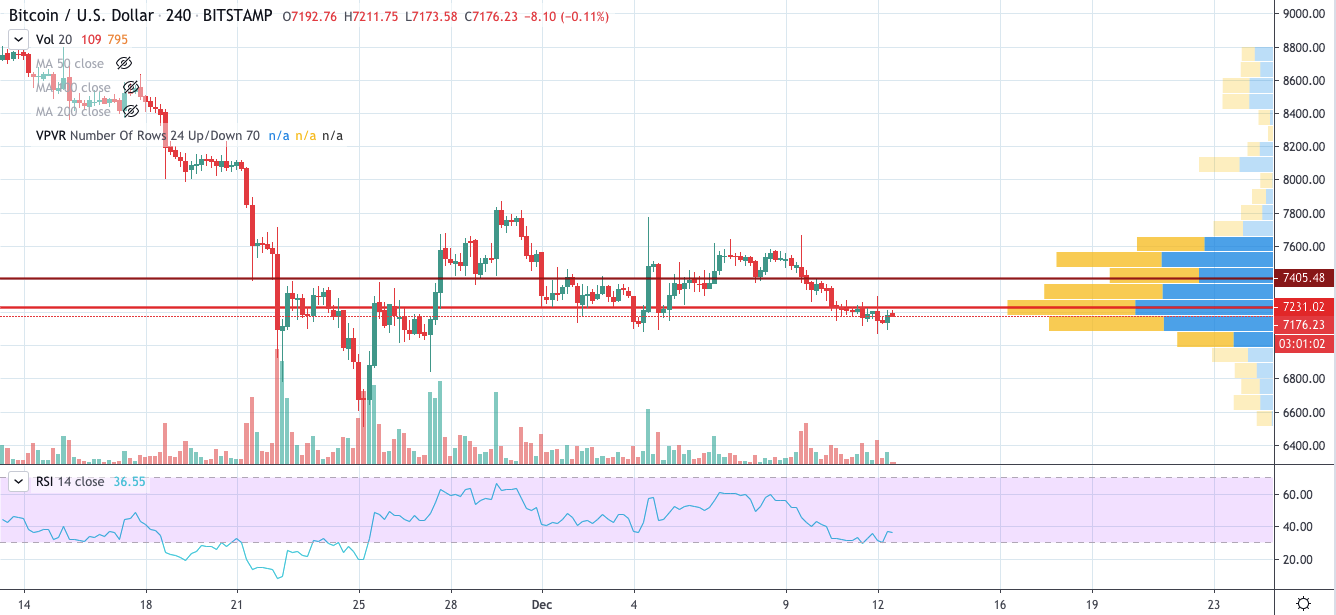 BTC/USD chart by TradingView